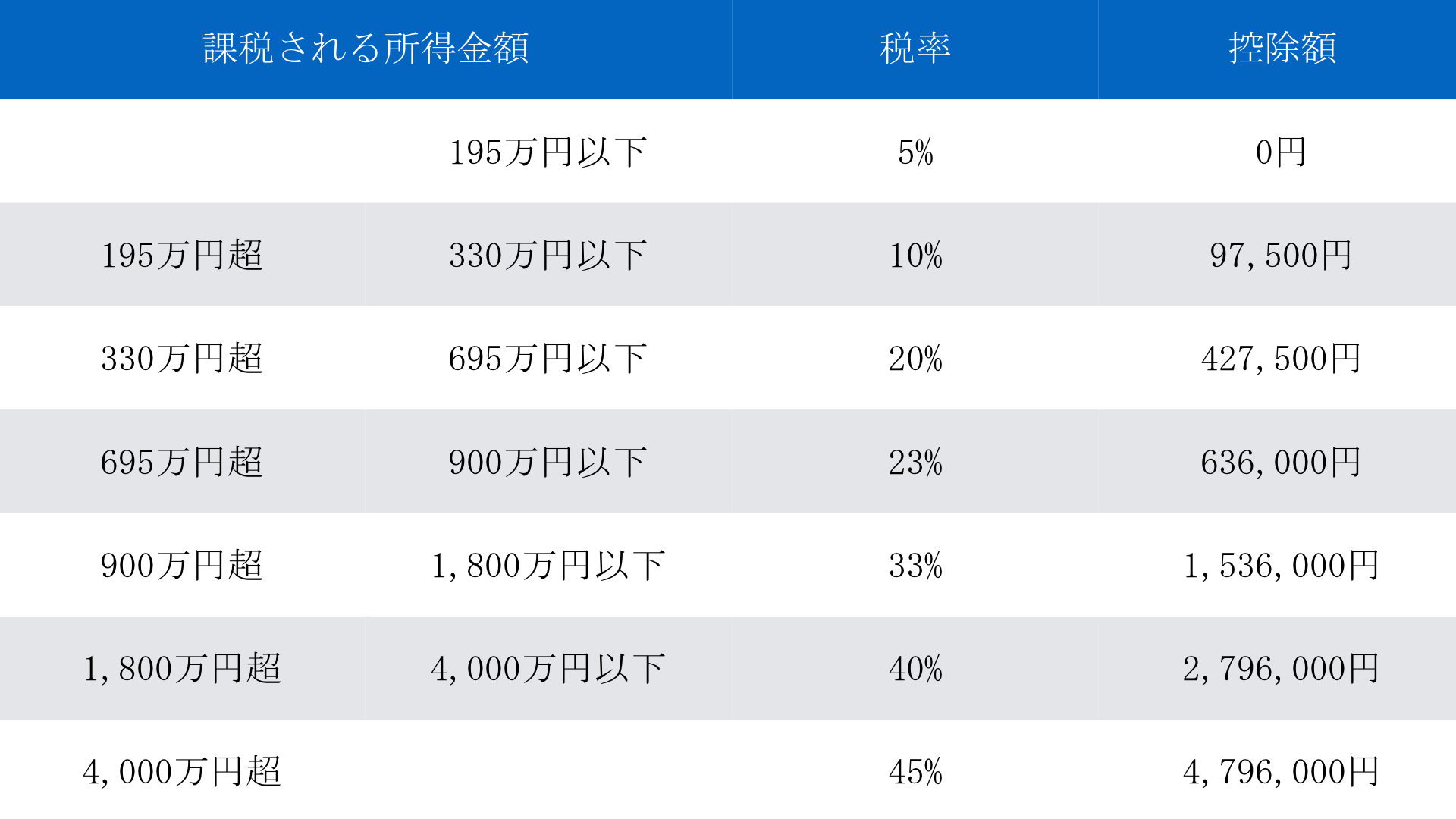 年収と税金（所得税・住民税）年間いくら税金を支払っていますか？│空閑税理士事務所