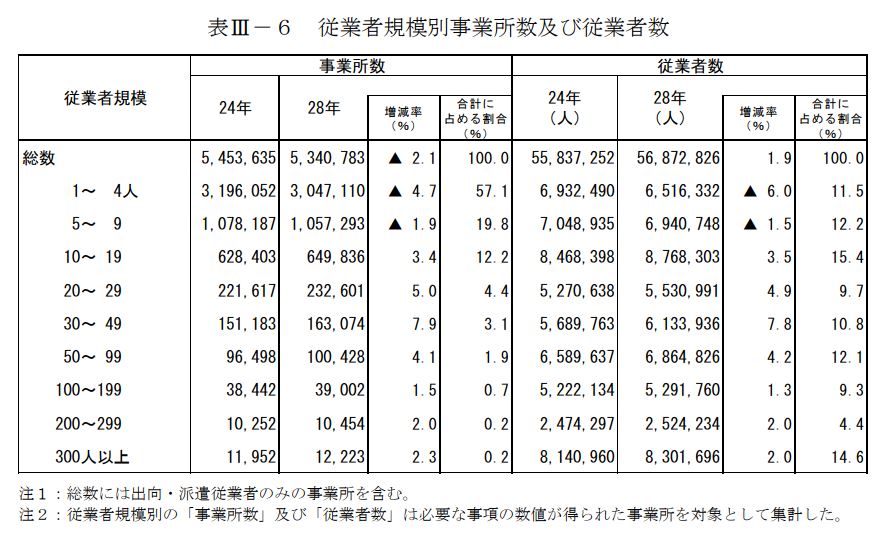 退職 金 税率